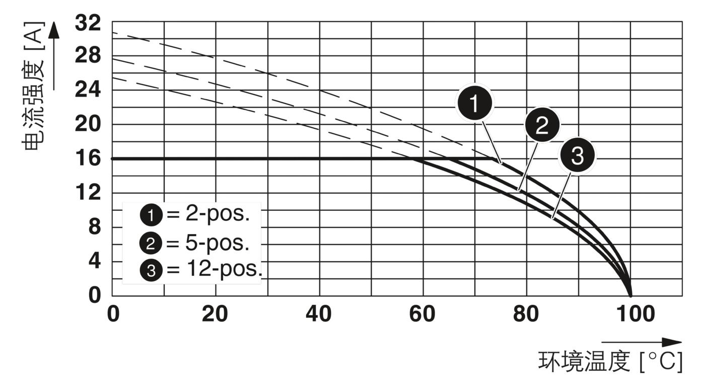 PCB插座 -1923979