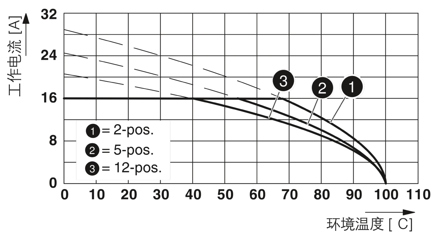 PCB插座 -1923979