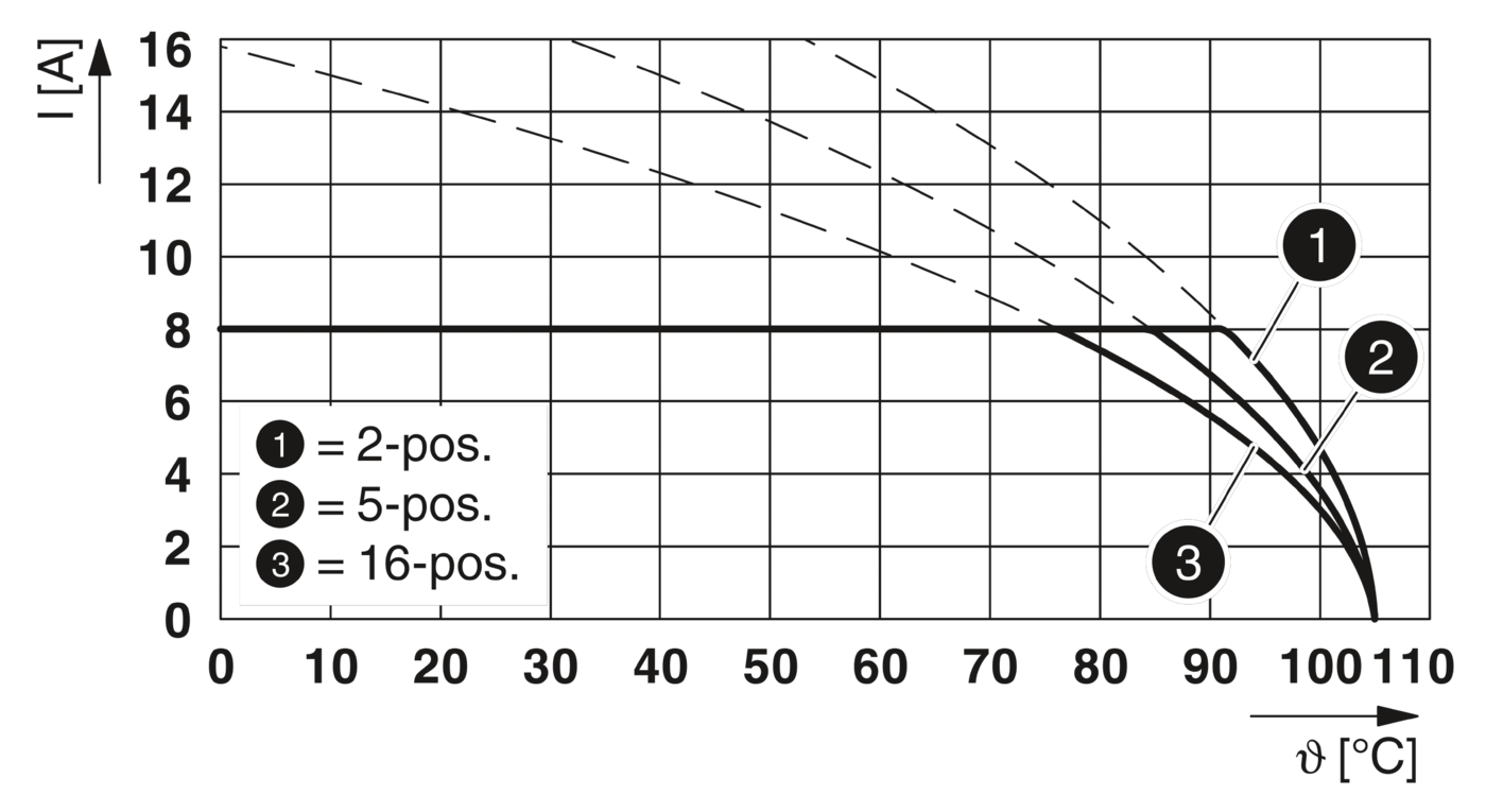 PCB插座 -1827884