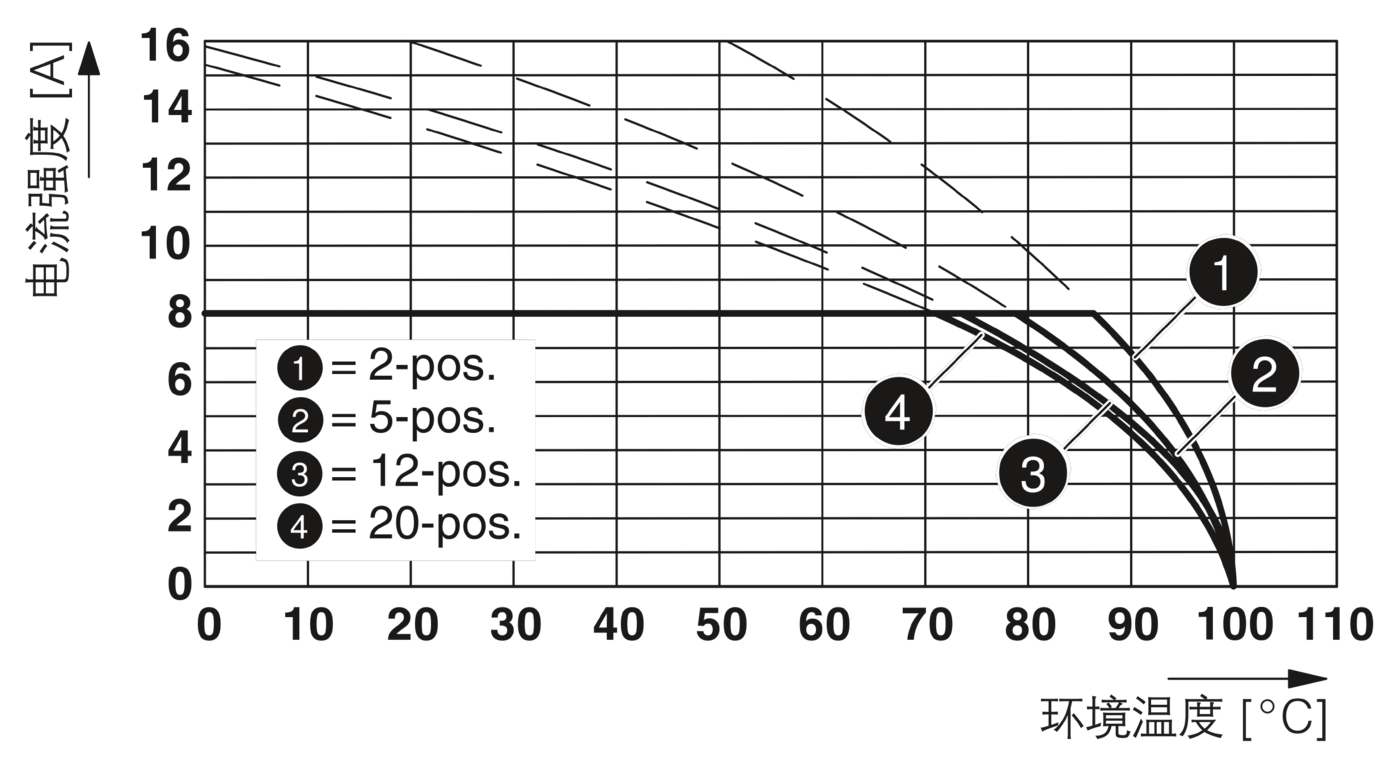 PCB插座 - 1830619