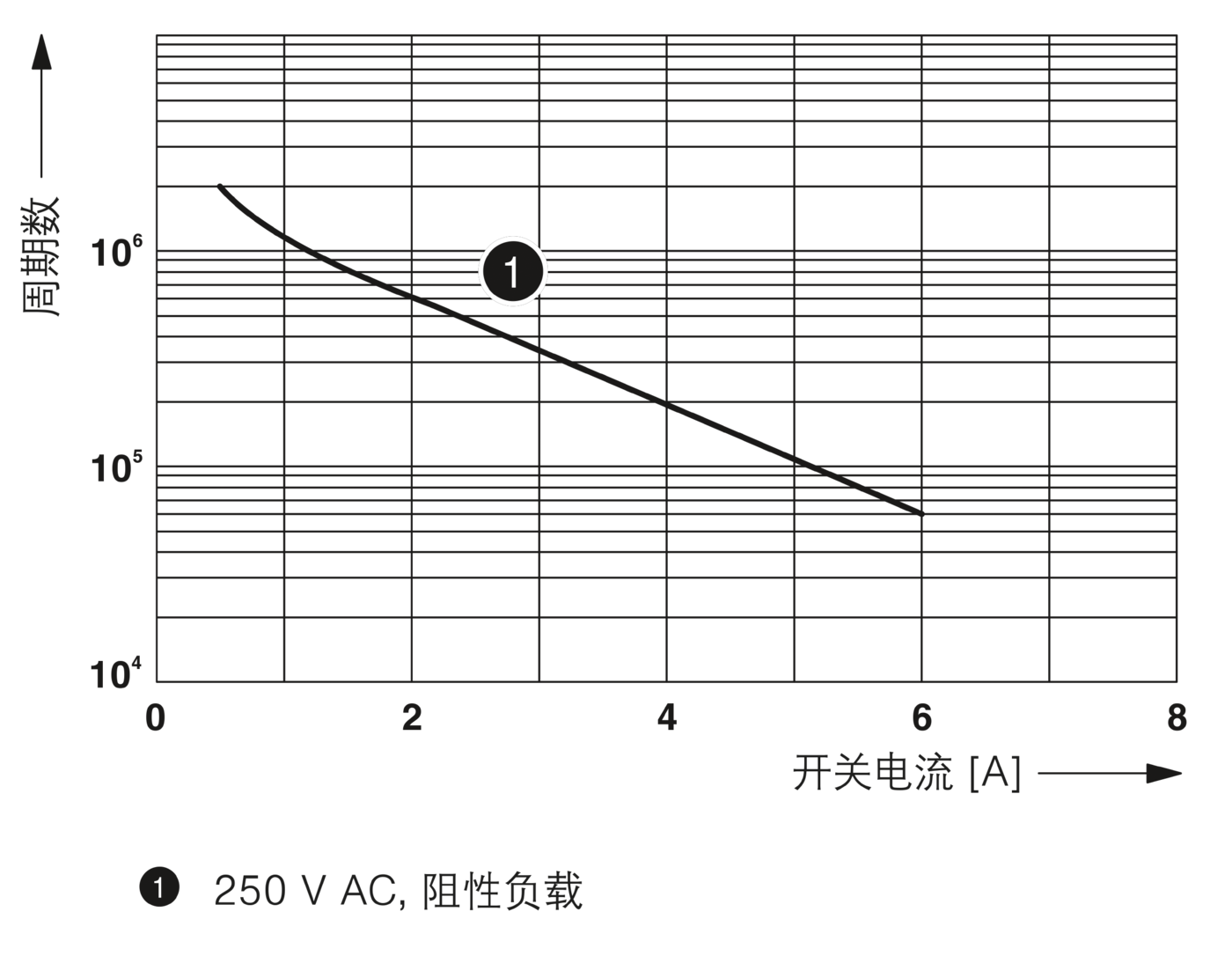 2903370